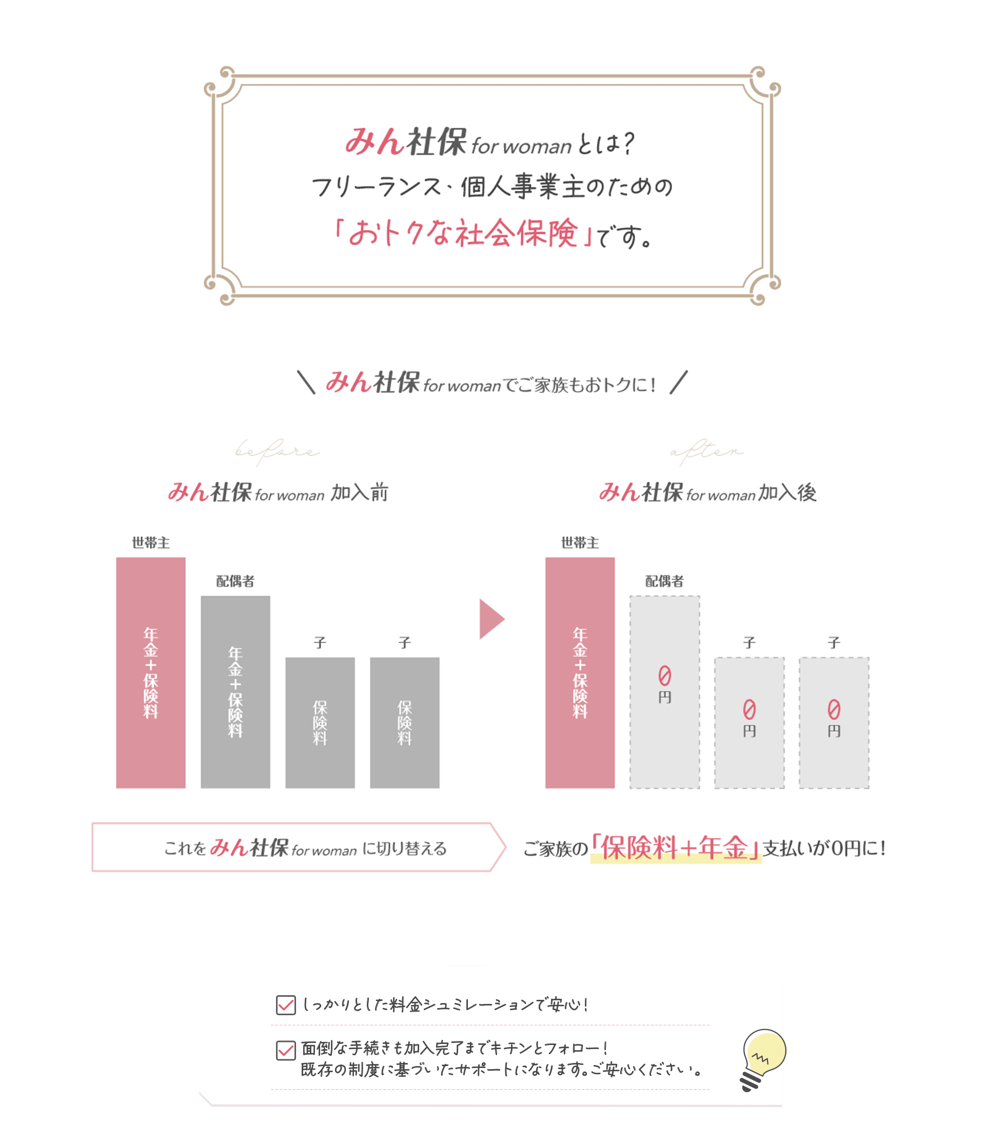 フリーランス、個人事業主のための「おトクな社会保険」です。