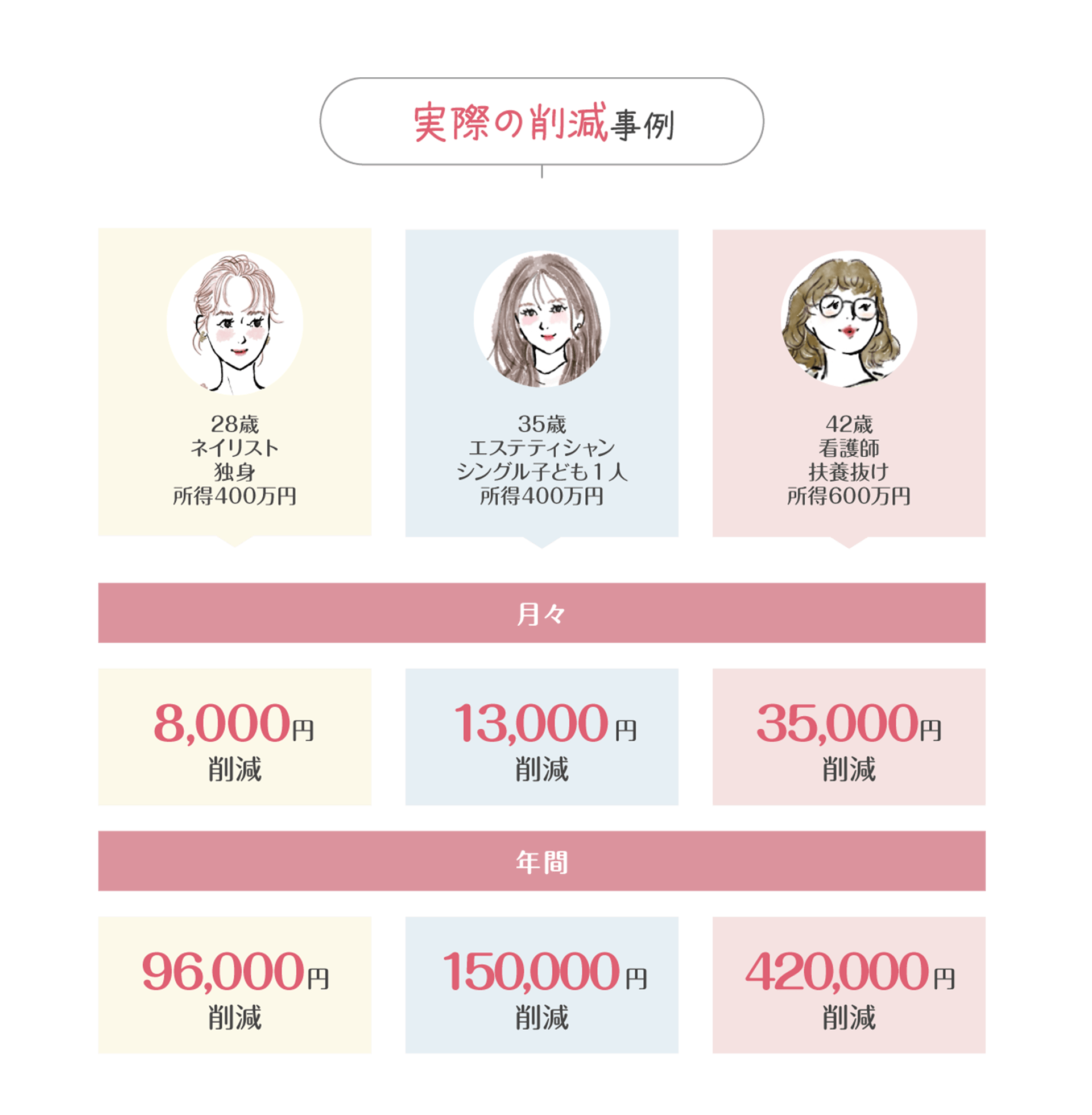 実際の削減事例