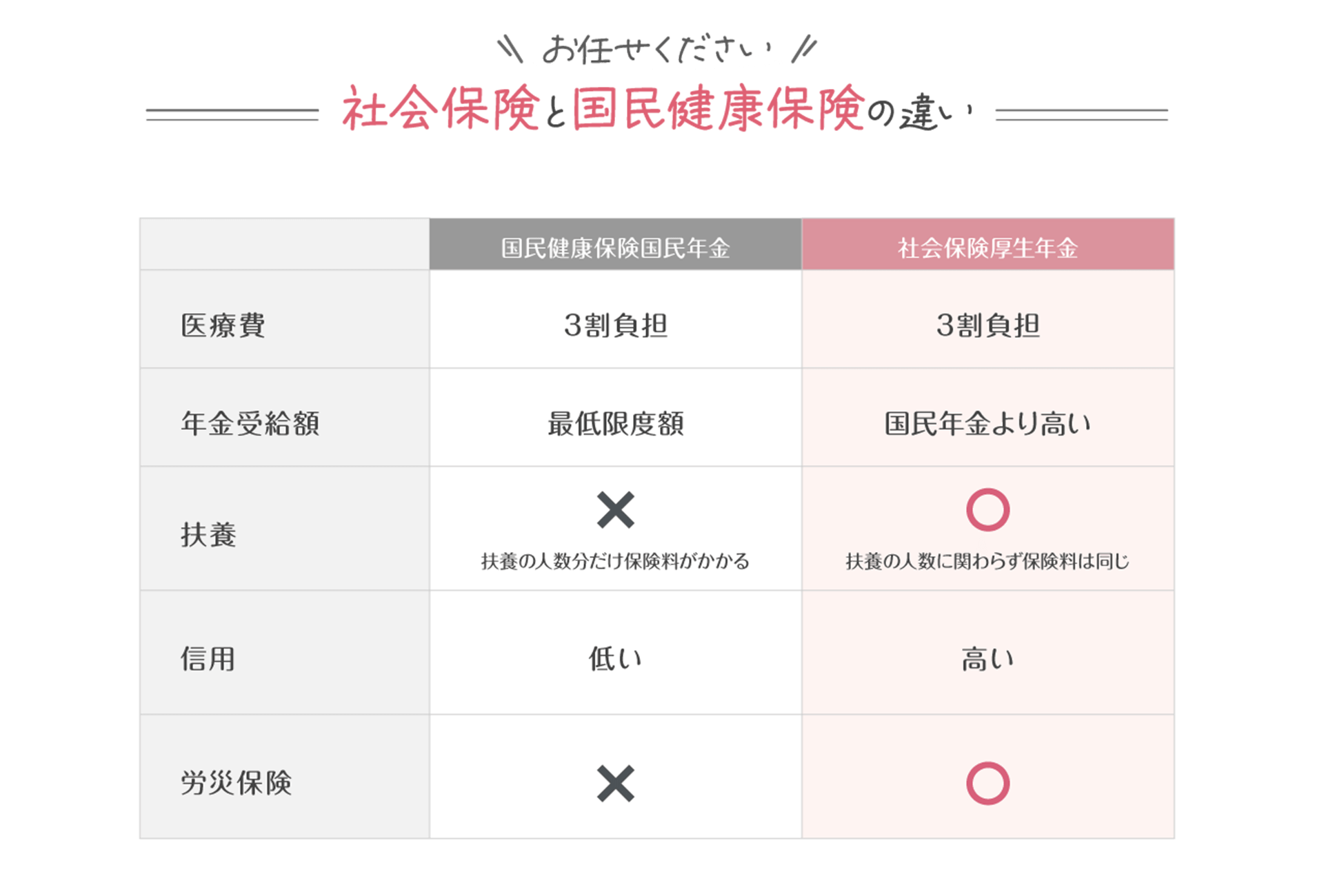 社会保険と国民健康保険の違い
